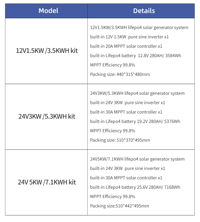 All-in-one Solar Reliable 24V  - Sustainable Agriculture/Farming ulasan dan harga